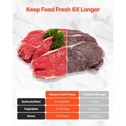 Succebuy 80Kpa 120W Electric Vacuum Sealer Machine 7-In-1 Wet Food Sealer with Free 10Pcs Vacuum Bags for Kitchen Food Storage